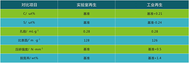 岳陽長(zhǎng)旺化工有限公司,催化劑再生及技術(shù)咨詢,化工原材料,岳陽化工產(chǎn)品