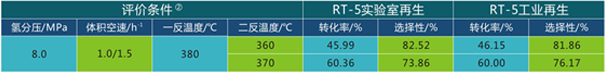 岳陽長(zhǎng)旺化工有限公司,催化劑再生及技術(shù)咨詢,化工原材料,岳陽化工產(chǎn)品