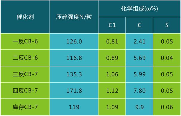 岳陽長(zhǎng)旺化工有限公司,催化劑再生及技術(shù)咨詢,化工原材料,岳陽化工產(chǎn)品