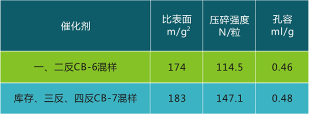 岳陽長(zhǎng)旺化工有限公司,催化劑再生及技術(shù)咨詢,化工原材料,岳陽化工產(chǎn)品